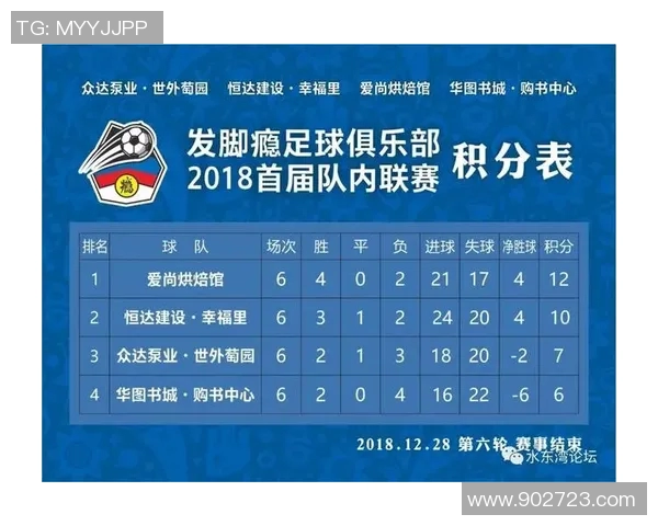 重庆足球队在城市联赛中的灵活性表现及其对比赛结果的影响分析